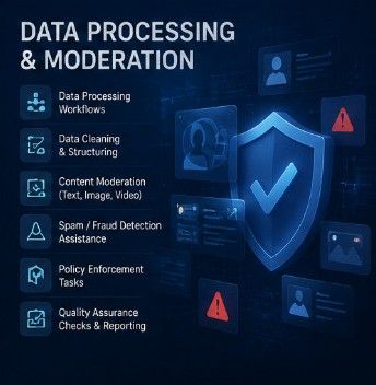 Data Processing & Moderation